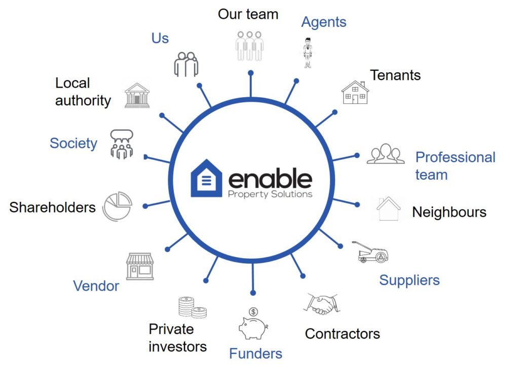 Enable - Creating Shared Value